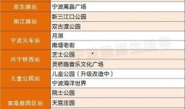 宁波4号线爆料最新消息,全线通车在即，未来交通格局将焕然一新