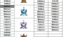 s8赛季最新爆料时间,揭秘新赛季赛程与精彩看点