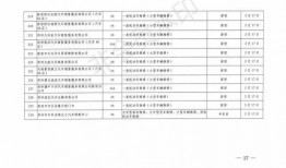 郑州今日爆料电话查询,揭秘城市热点事件