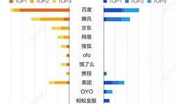 互联网大厂最新爆料,揭秘行业变革背后的秘密