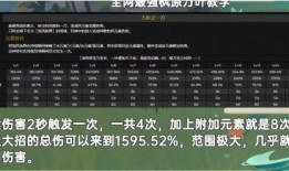 原神最新爆料时间表图片,精彩内容抢先看，敬请期待！